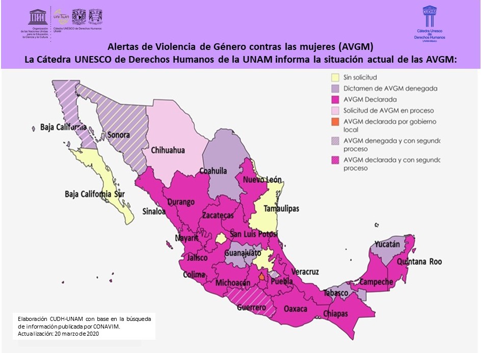 Cátedra Unesco. Derechos humanos y violencia: Gobierno y