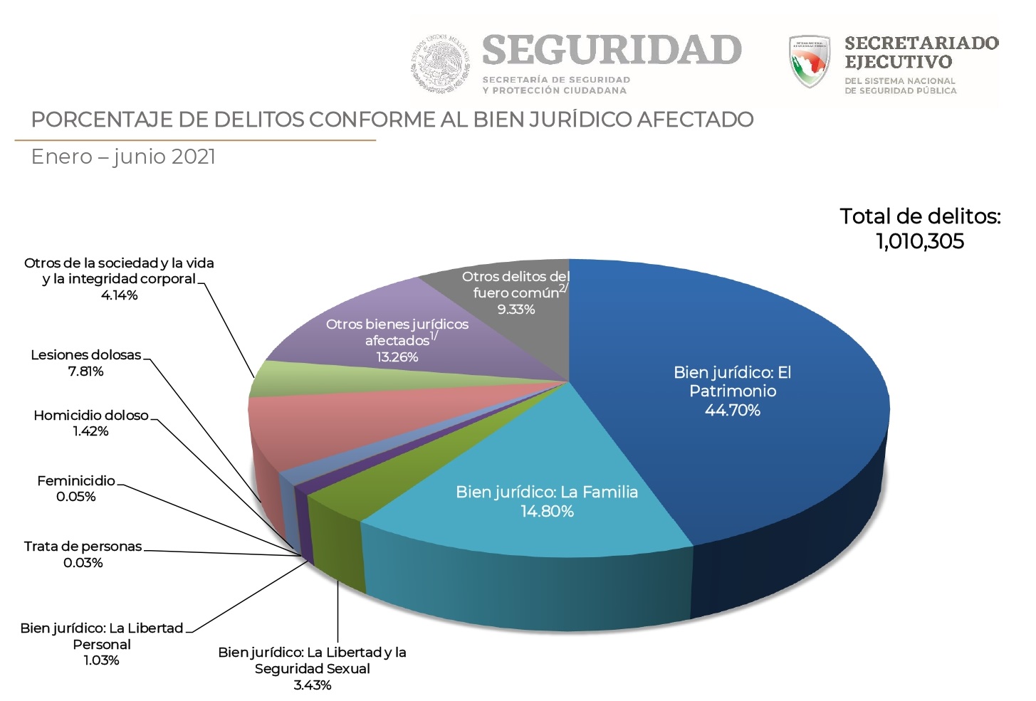 Contexto